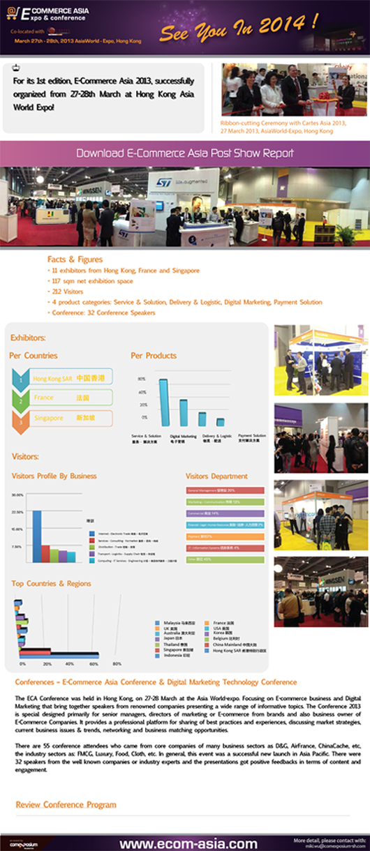 For its 1st edition, E-Comnmerce Asia 2013, successfully organized from 27-28th March at Hong Kong Asia World Expo!